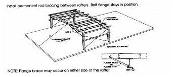 Step 7 Illustration