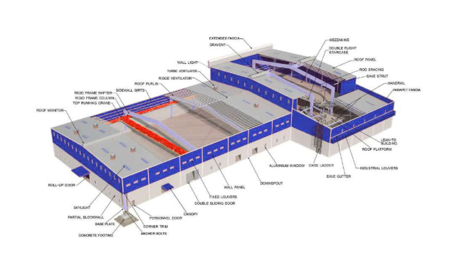 Pre Engineered Buildings Basics Benefits