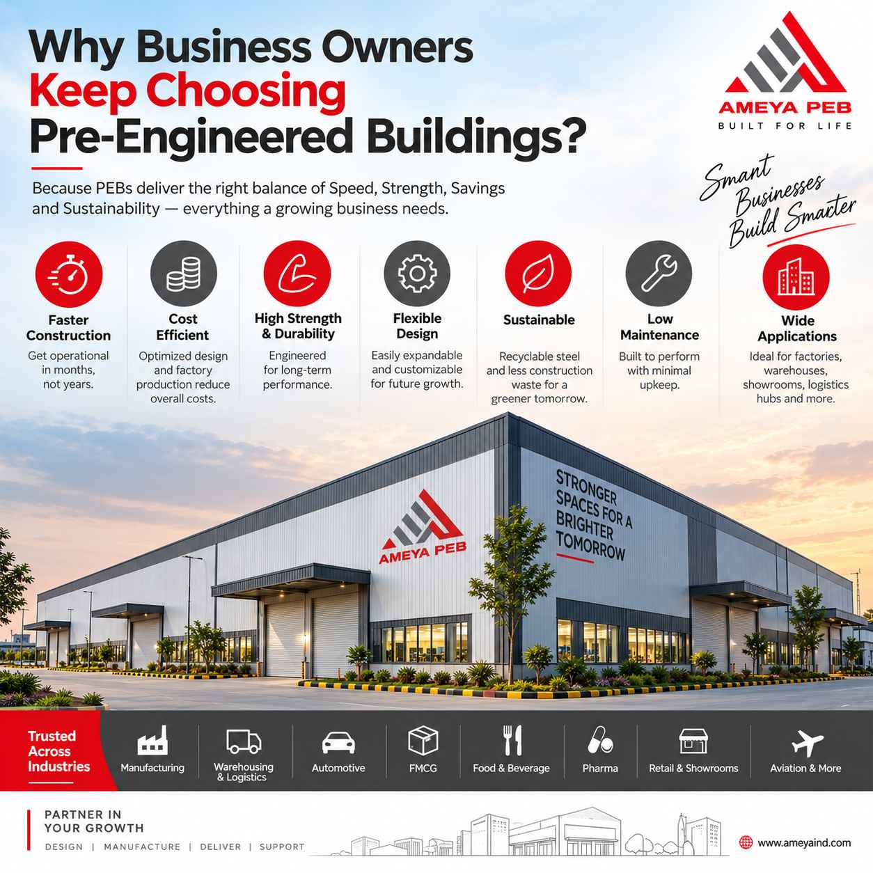 Why Business Owners Keep Choosing Pre-Engineered Buildings?